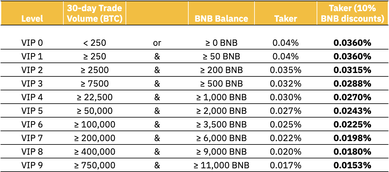 Binance Futures Tutorial: Trading, Calculator & Fees Explained - Dappgrid