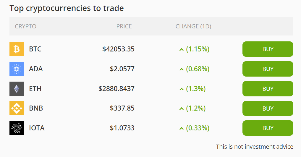 Coinbase vs eToro: Which is Better?