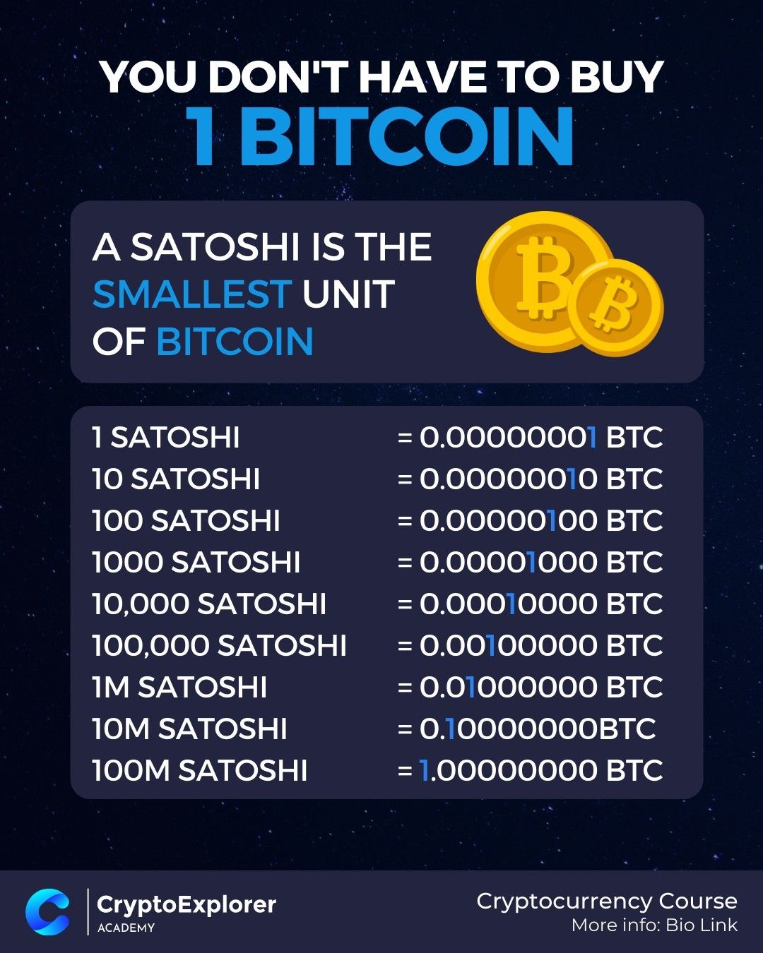 Buying A Fraction Of A Bitcoin | NYDIG