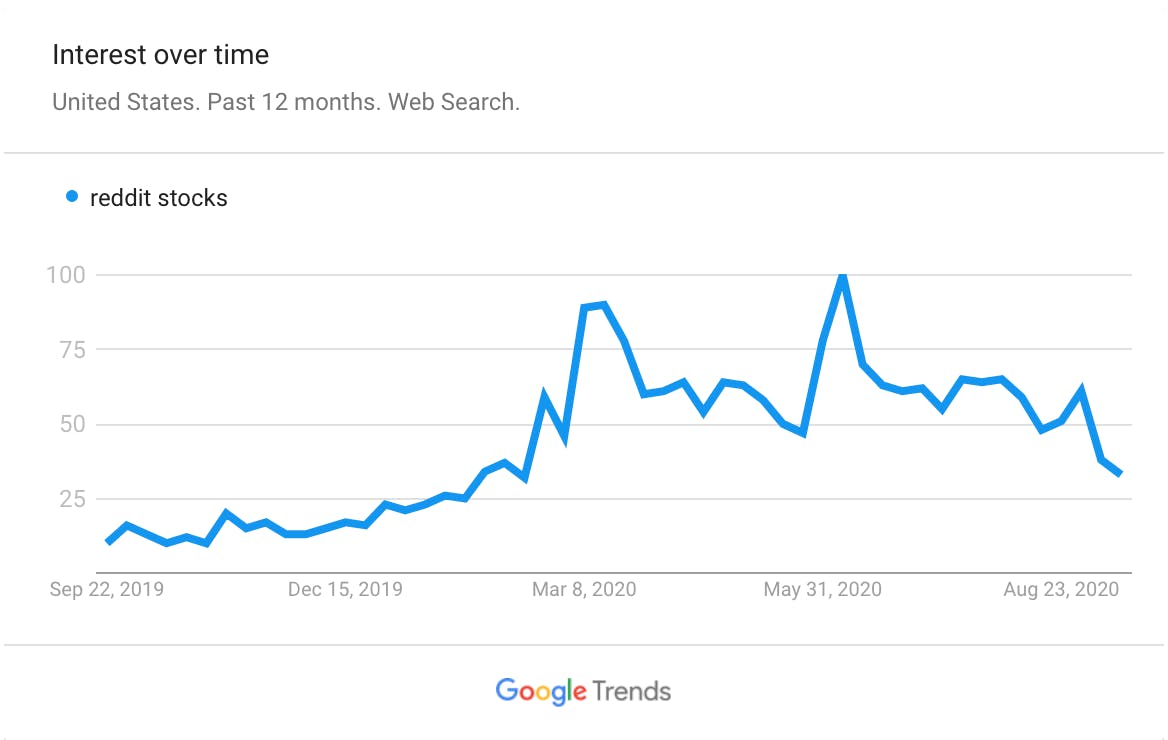 The Reddit IPO Is Almost Here: Should You Buy Reddit Stock? | Kiplinger