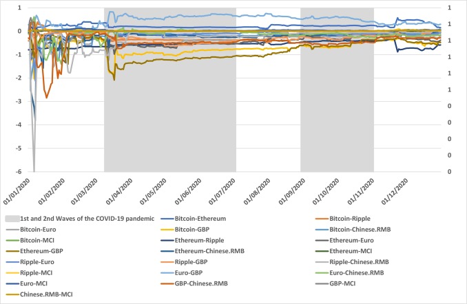 Bitcoin to British Pound or convert BTC to GBP