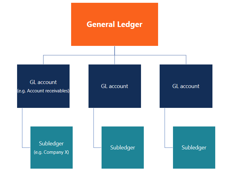 Virtual Currencies, Distributed Ledgers and the Future of Financial Services - Intereconomics