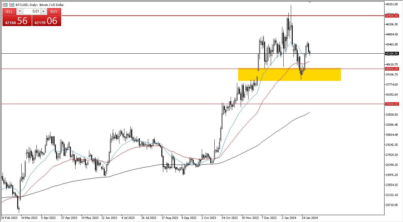 BITCOIN PRICE PREDICTION - - 