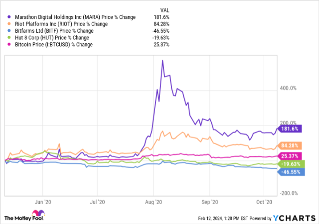 Crypto crash and gold sell-off show there’s no place for investors to hide | CNN Business