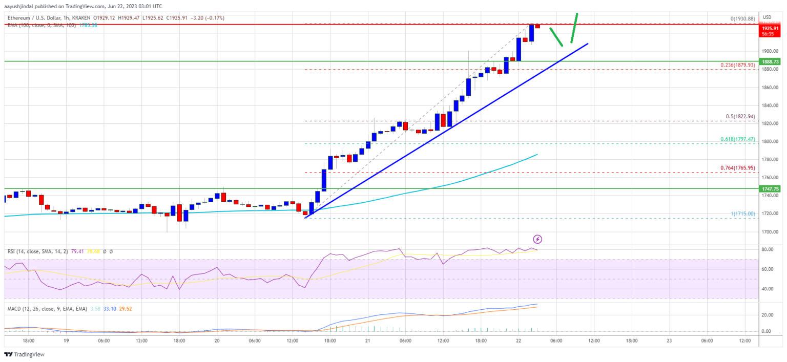 Ethereum to US Dollar or convert ETH to USD