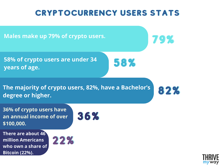 Cryptocurrency - Wikipedia