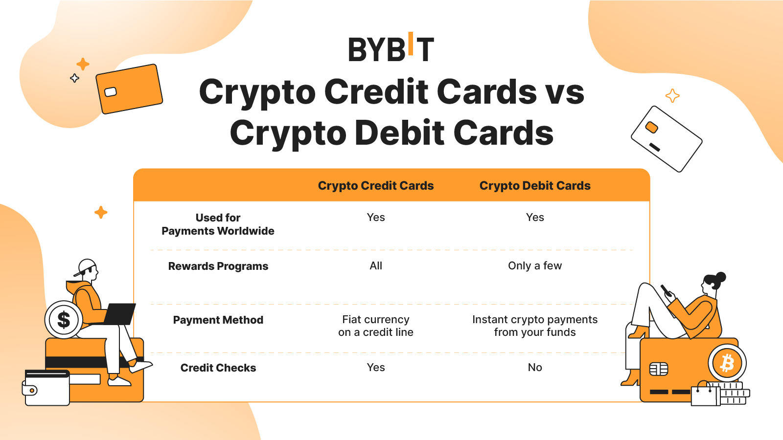 Best Crypto Credit Cards and Debit Cards for 