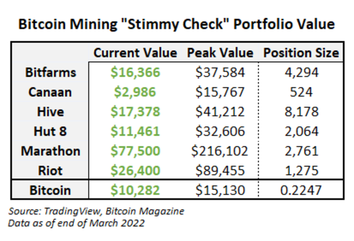 Bitcoin miners splash out $mn in race to squeeze out rivals