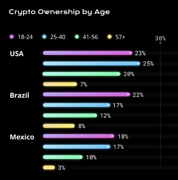 Top Countries with the Most Bitcoin (BTC) Hodlers - Coindoo