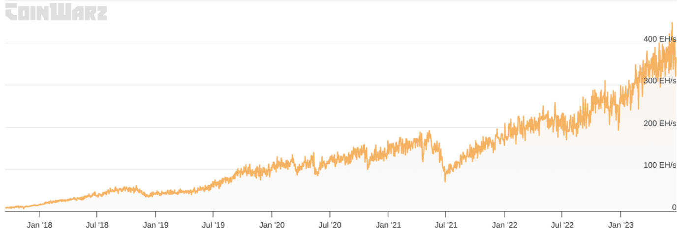 Bitcoin Cash Price Prediction: , , 