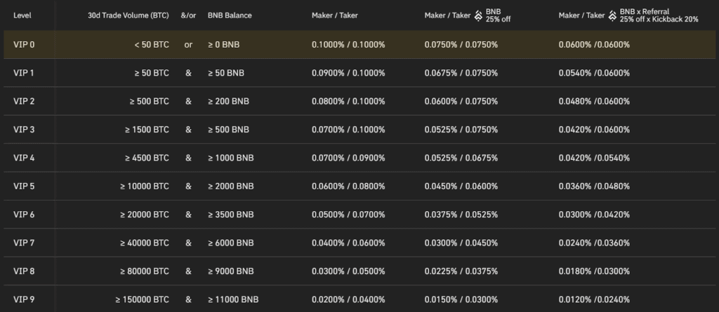 Binance vs. Coinbase: Which Should You Choose?