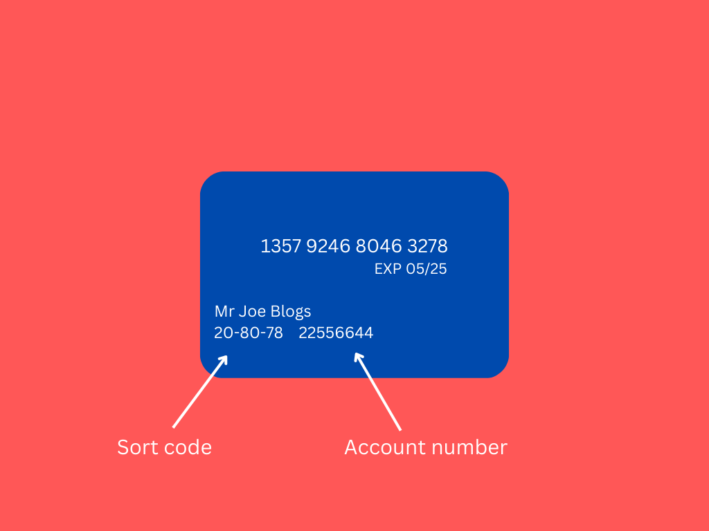 All About The SWIFT, BIC, IBAN, Routing Number And Sort Codes