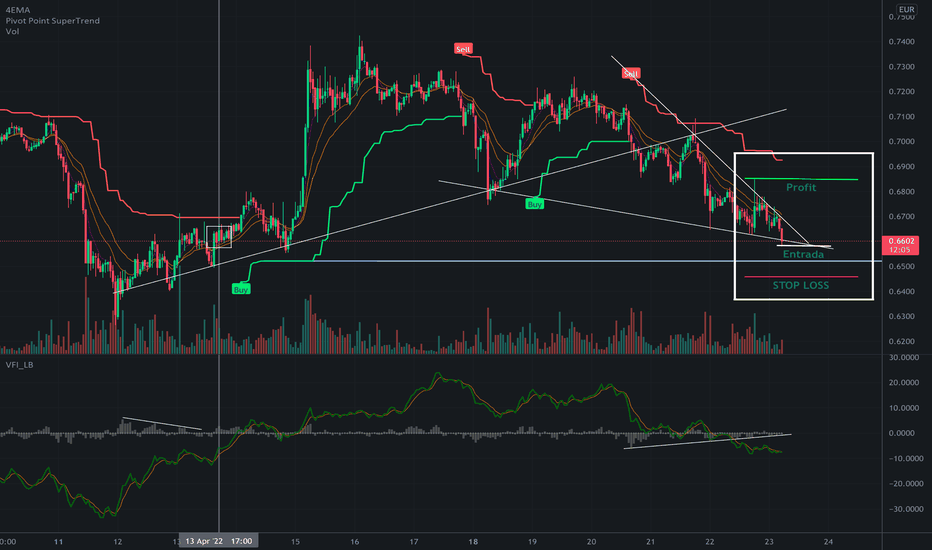 Ripple XRP to Euro EURB Exchange / Buy & Sell Bitcoin / Bequant