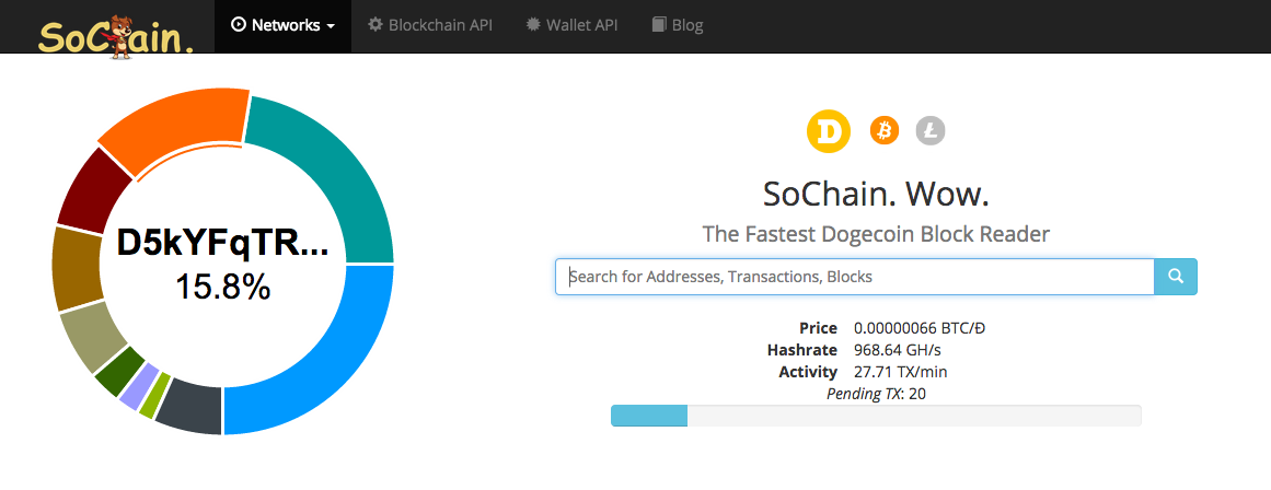 5 Dogecoin Price APIs & Free Alternatives List - 3月, | RapidAPI