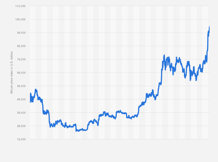 BTCUSD - Bitcoin - USD Cryptocurrency Interactive Chart - 1001fish.ru