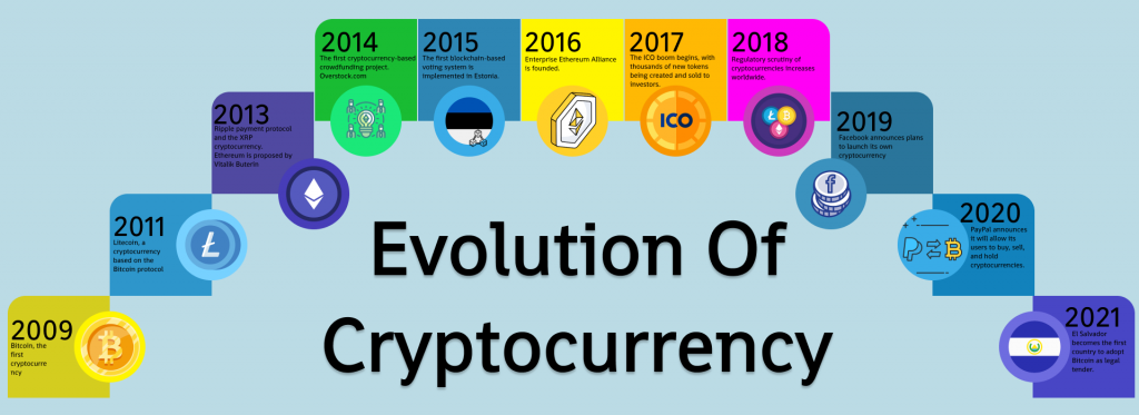 History of blockchain | Technology | ICAEW