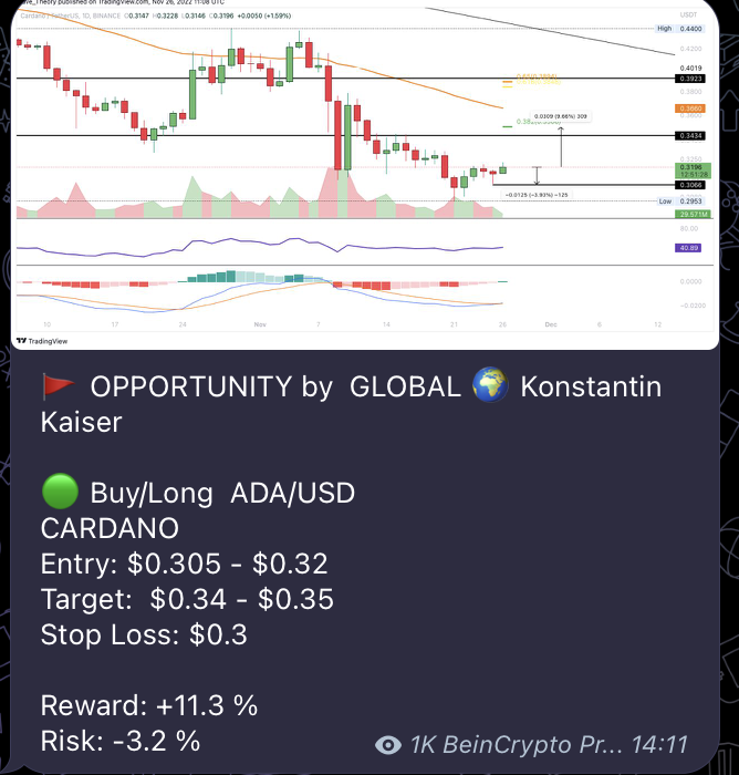 20+ Day Trading Signals - Daily Crypto Signals 