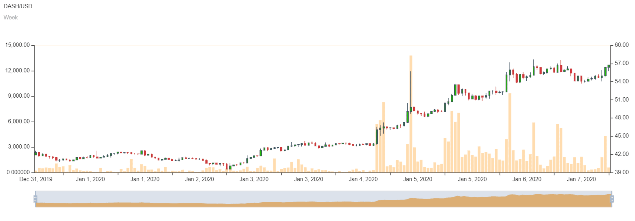 Dashboard | Clark Moody Bitcoin