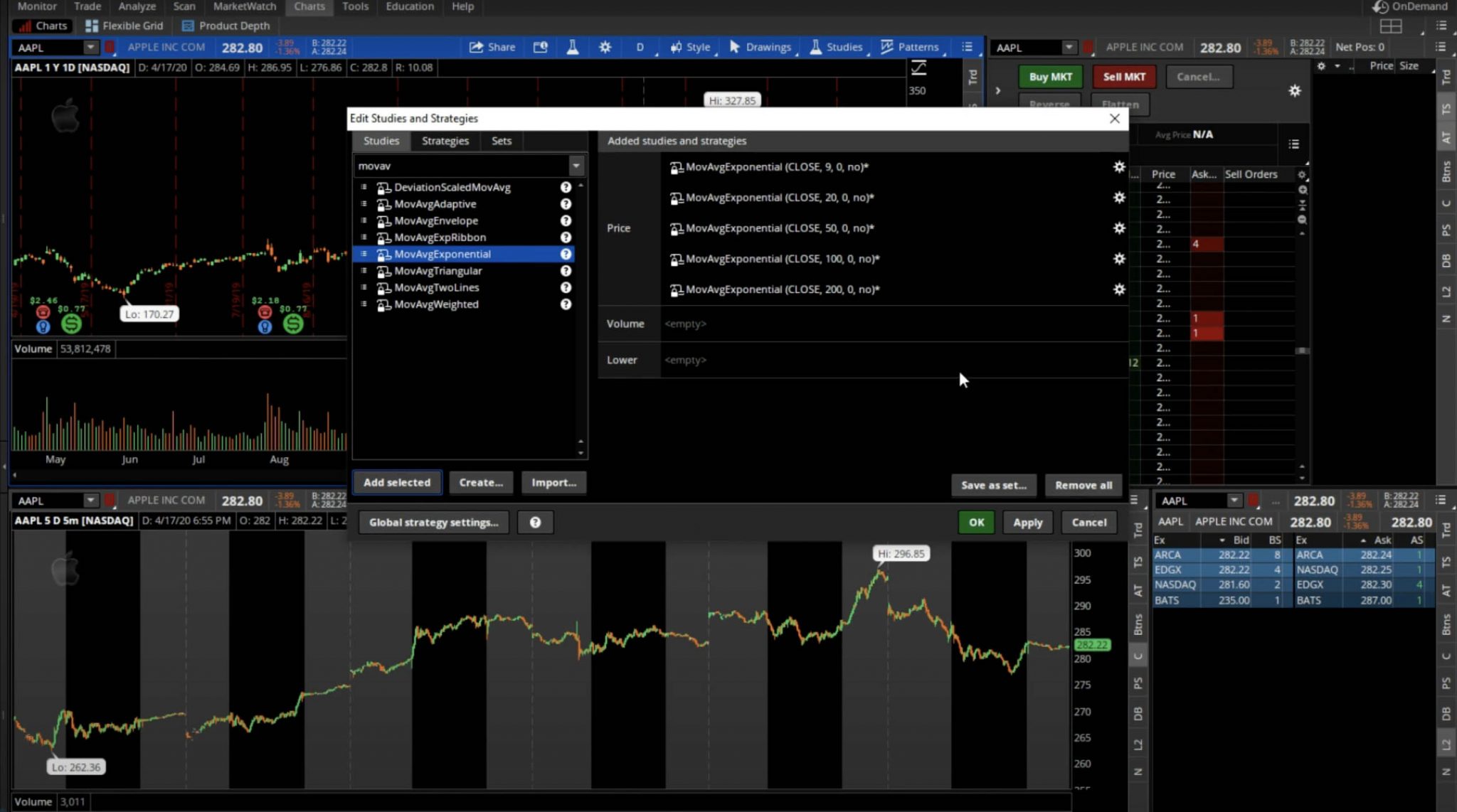 How to Day Trade on TD Ameritrade - Benzinga Pro Blog