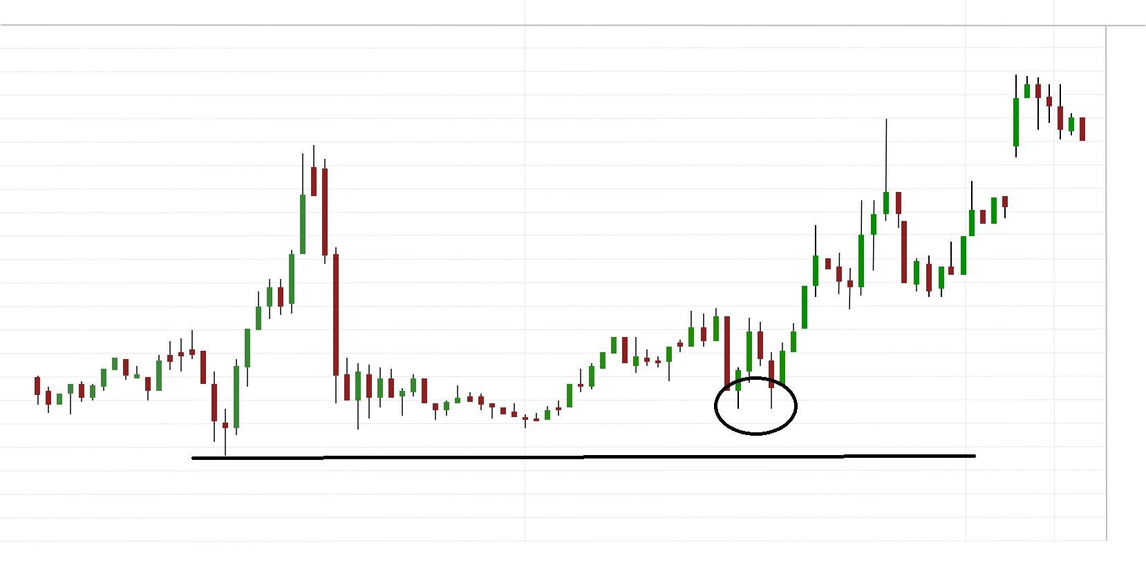 The Best Day Trading Strategies For Beginners | IDTA