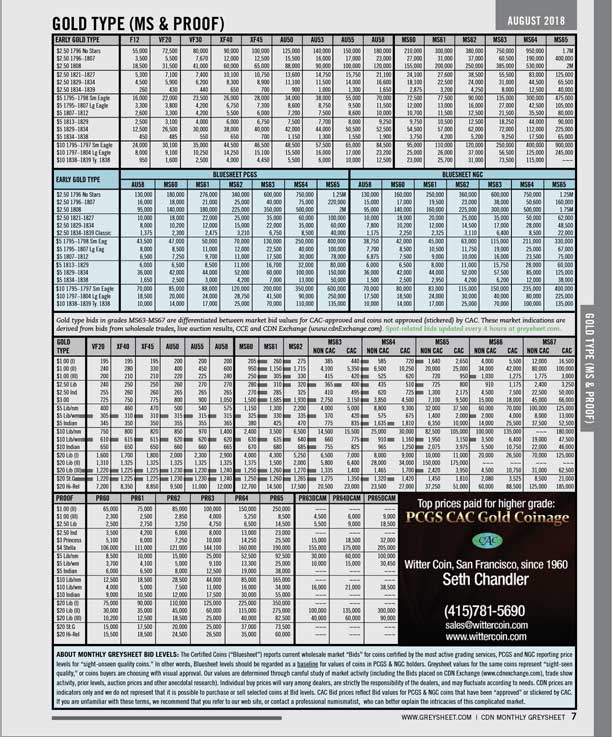 Greysheet: U.S. & World Currency Values For Dealers & Collectors