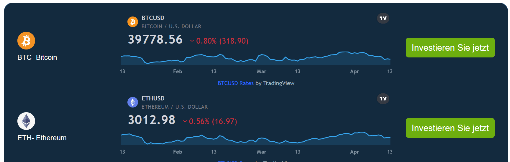 What is Bitcoin Era - an Honest Review