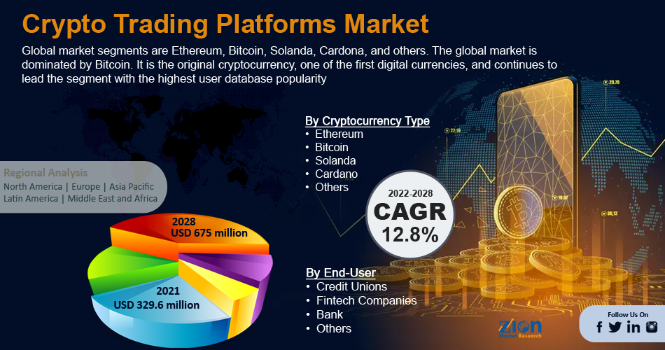 9 Best Crypto Exchanges and Apps of March - NerdWallet