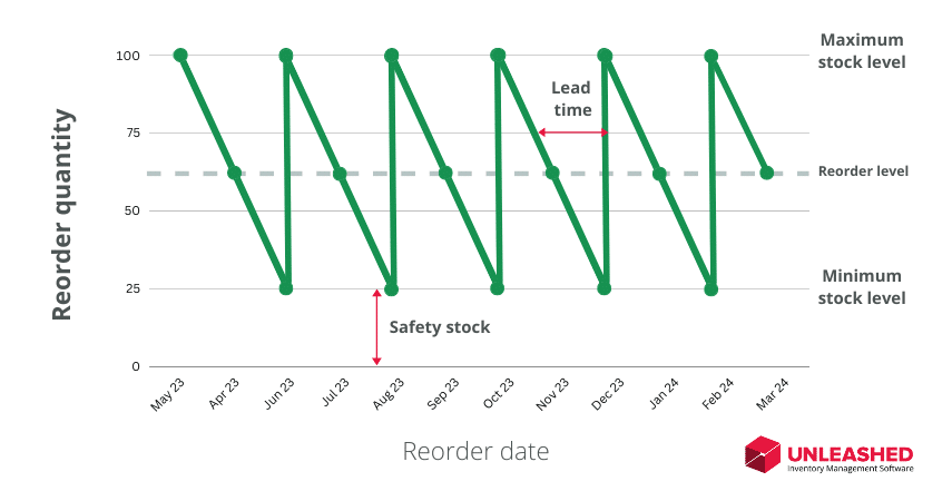 MGT Stock Price and Chart — ASX:MGT — TradingView