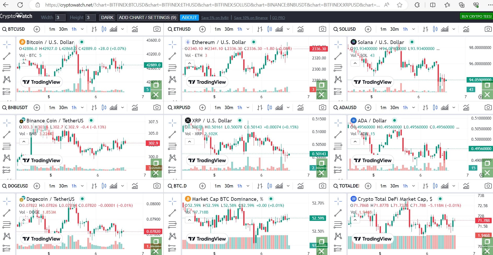 5 Best Free Cryptocurrency Charting Tools [March ] - CoinCodeCap