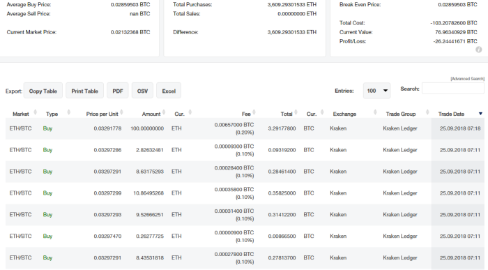 CoinTracker And H&R Block Integration | H&R Block