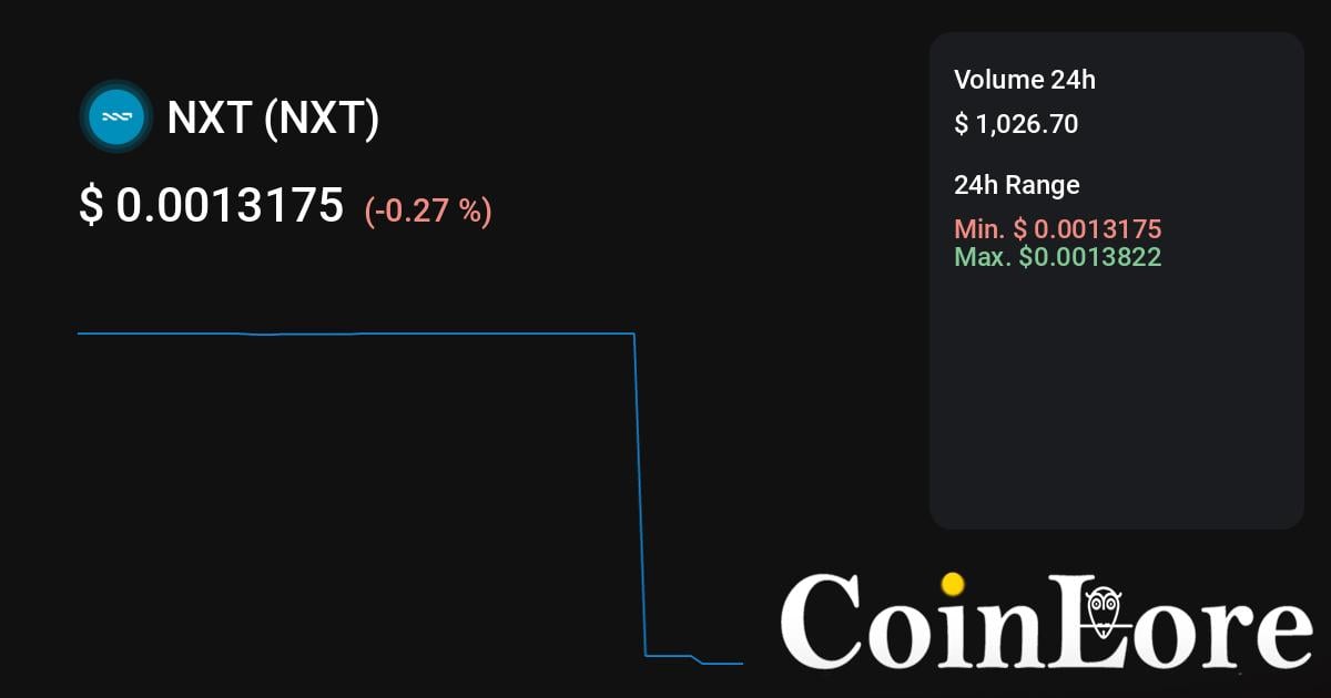 Nxt (NXT) ICO Rating, Reviews and Details | ICOholder