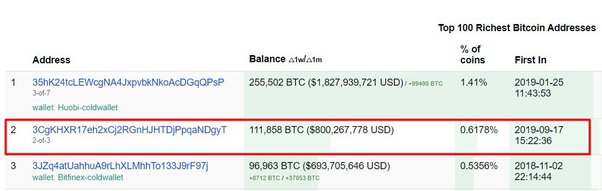 7 Biggest Lost Bitcoin Wallets (List)