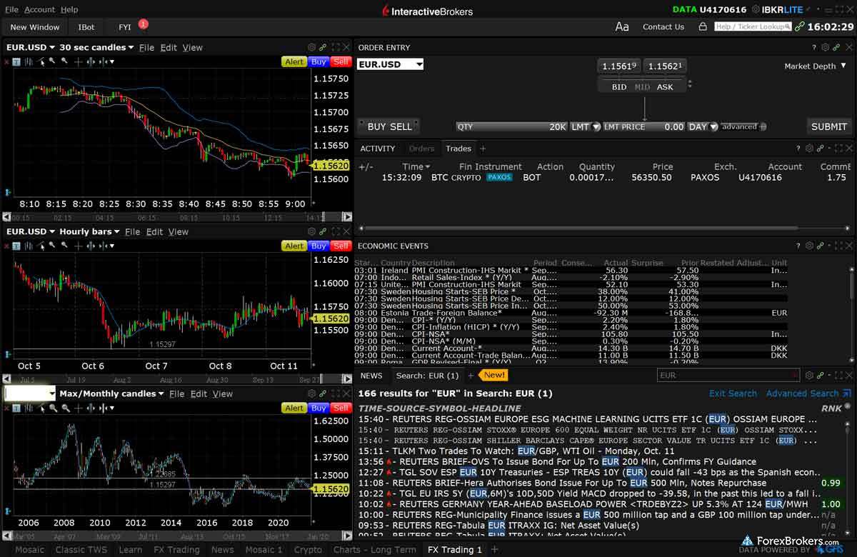 Mutual Funds Margin Requirements | Interactive Brokers LLC