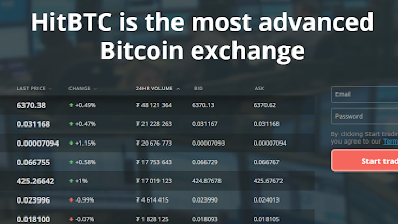 HitBTC Review | Read This Before Trading Crypto on HitBTC - CoinCodeCap