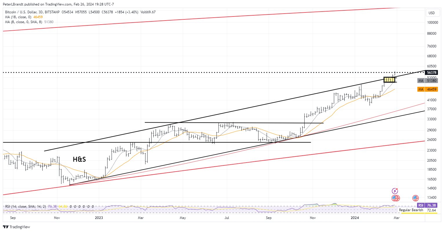 Bitcoin (BTC) Price Prediction - 