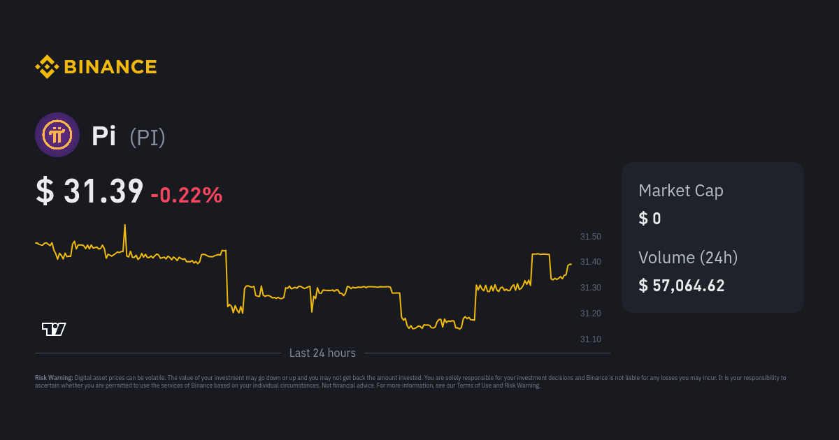 PI to USD Converter, Convert Pi Network to United States Dollar - CoinArbitrageBot