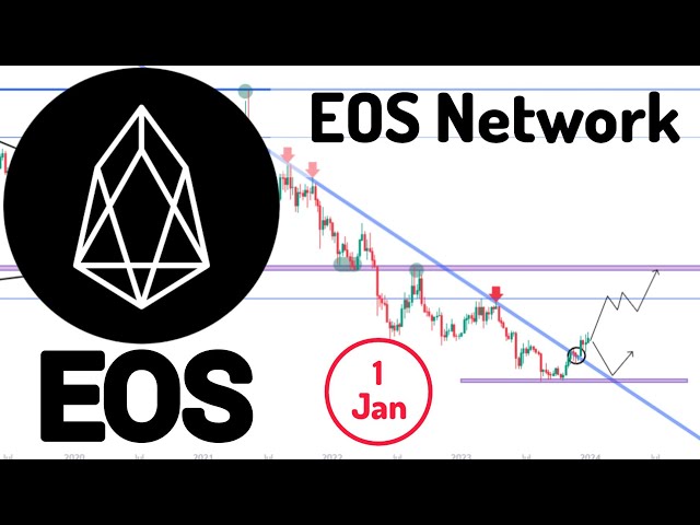 EOS, Ethereum and Ripple’s XRP – Daily Tech Analysis – June 30th, 