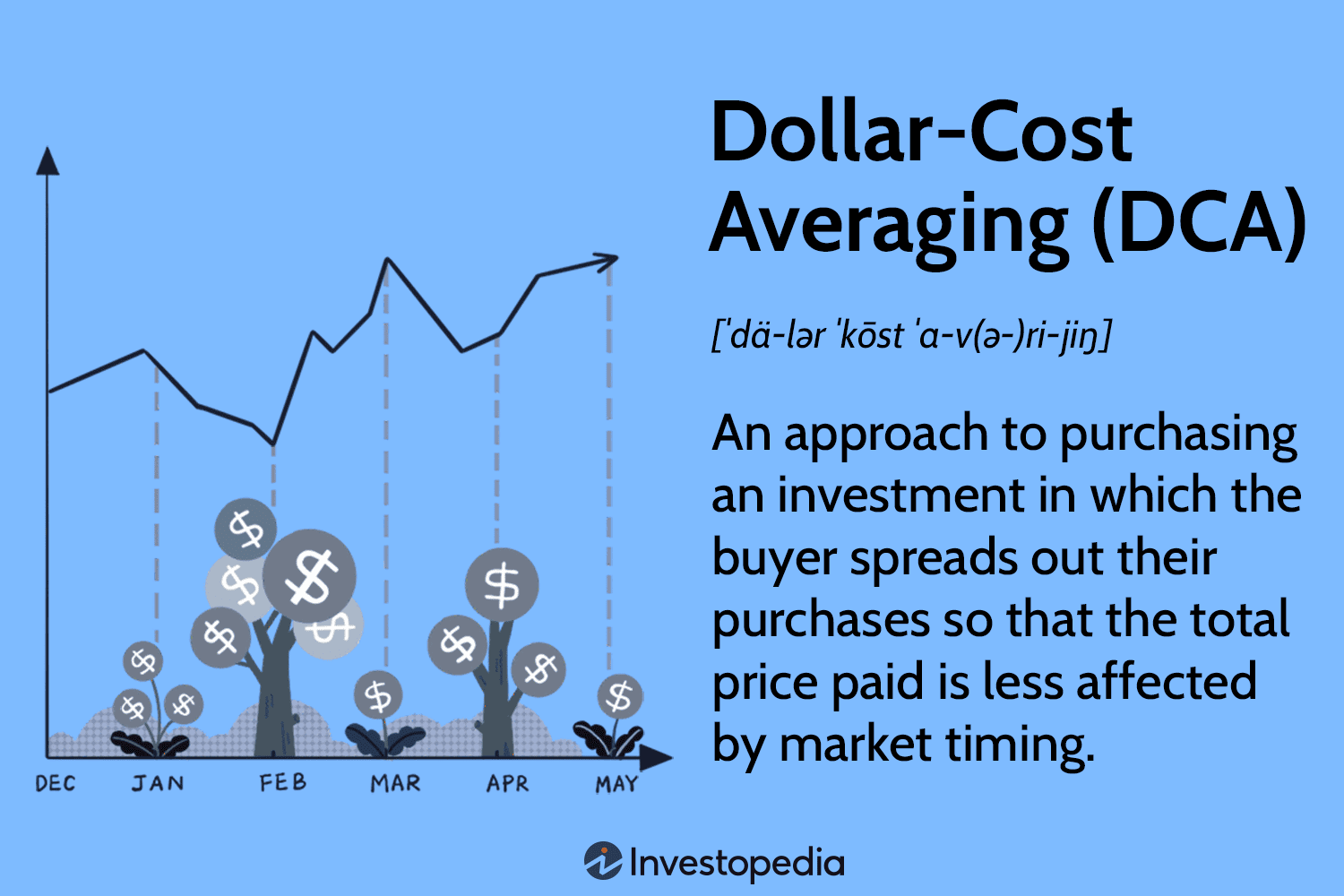 DCA in Crypto: By the Numbers and Why It Pays