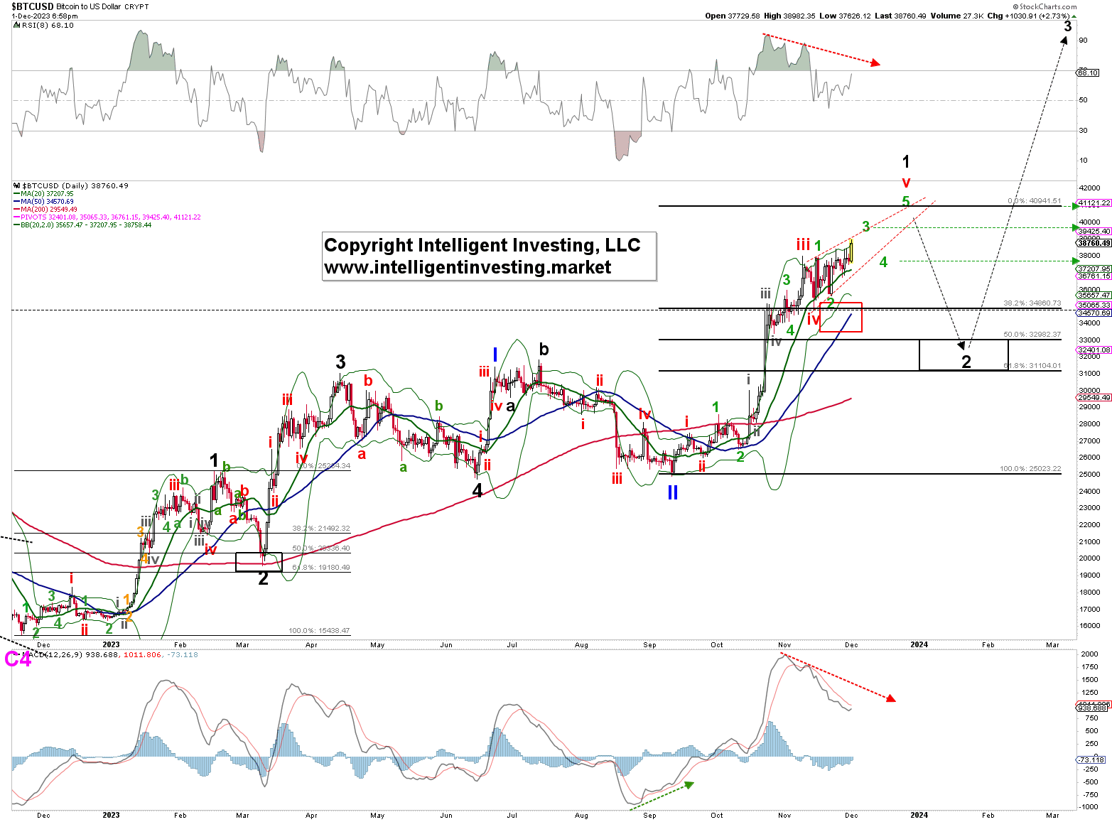 USD to BTC - Convert $ US Dollar to Bitcoin