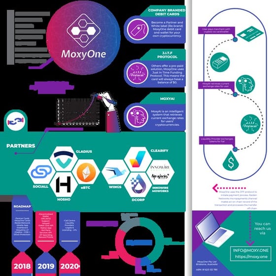 Dcorm. All about cryptocurrency - BitcoinWiki