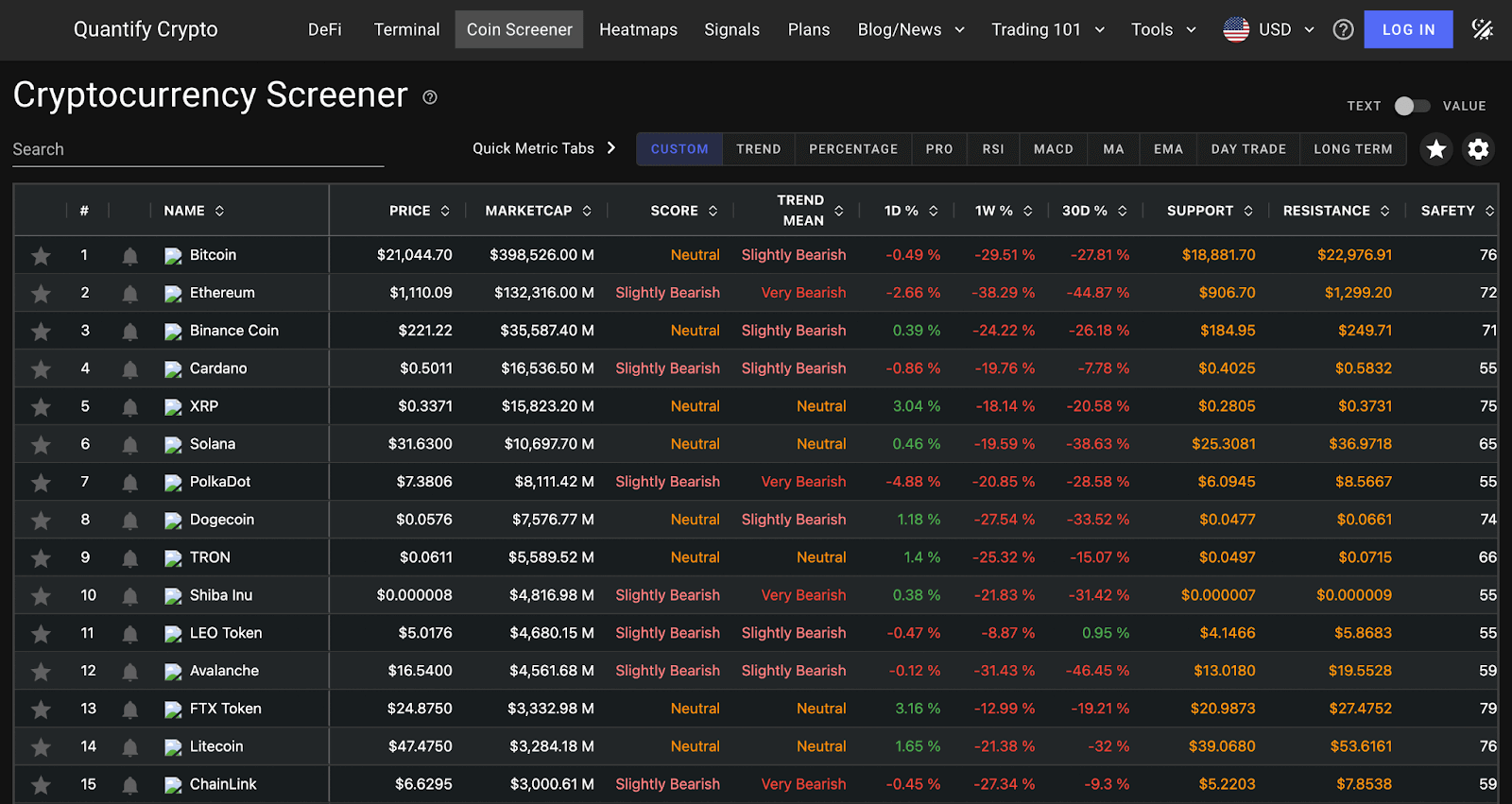 How To Use a Cryptocurrency Screener