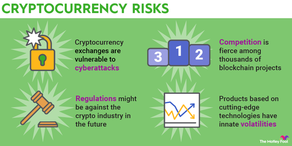 Why Should Anyone Invest in Crypto?