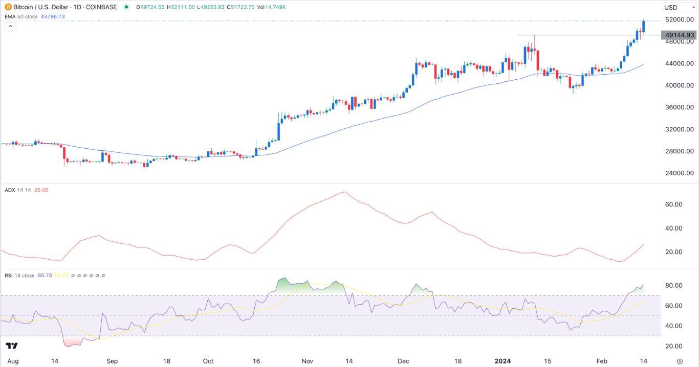 15 USD to BTC (Dollar in Bitcoin) - BitcoinsPrice