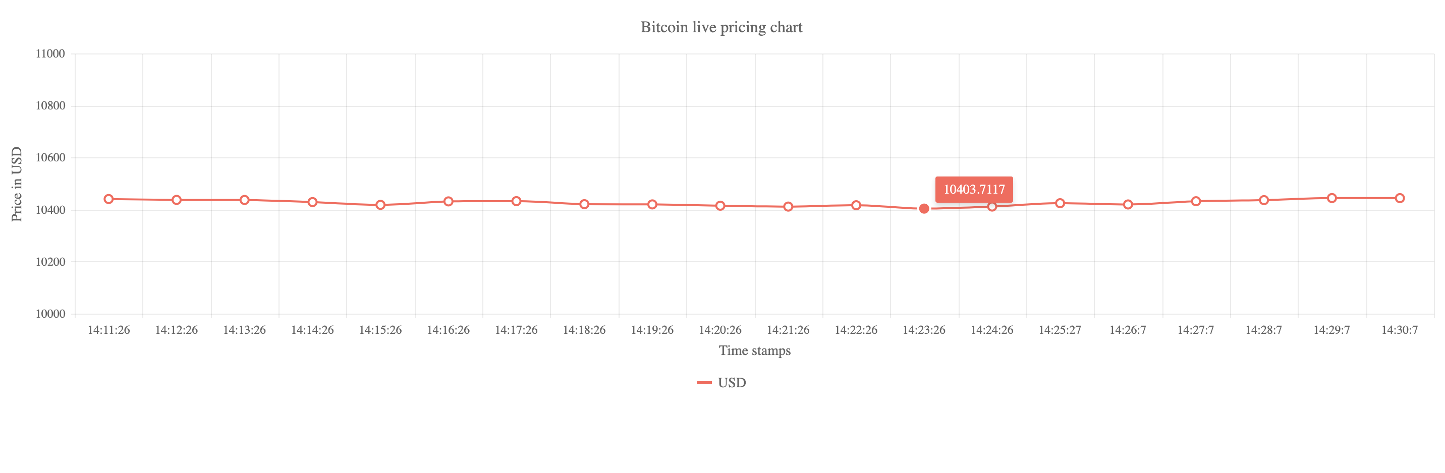 Bitcoin Price in USD | Real Time Bitcoin Chart | KITCO CRYPTO