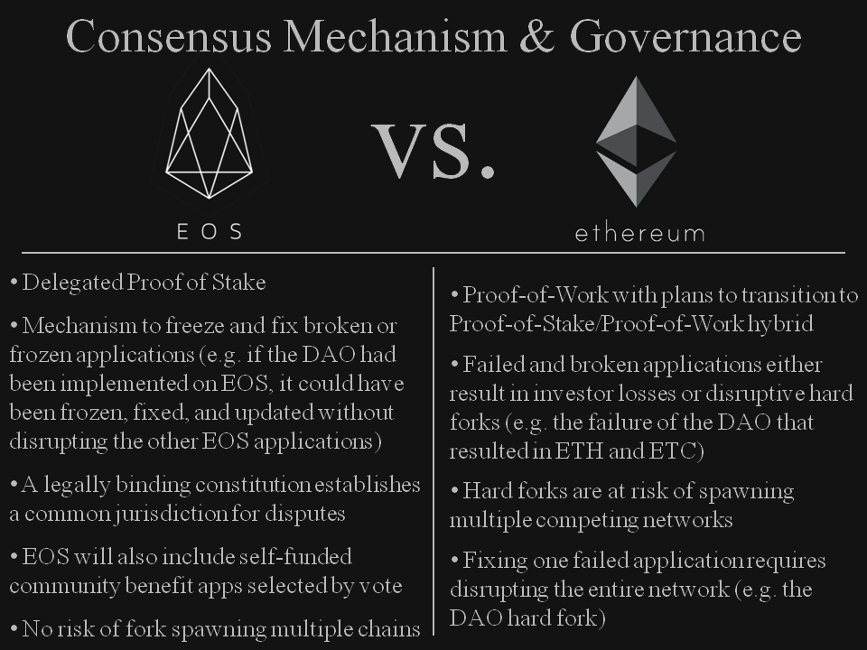 Ethereum vs EOS: Is EOS a Better Alternative to ETH | The TopCoins