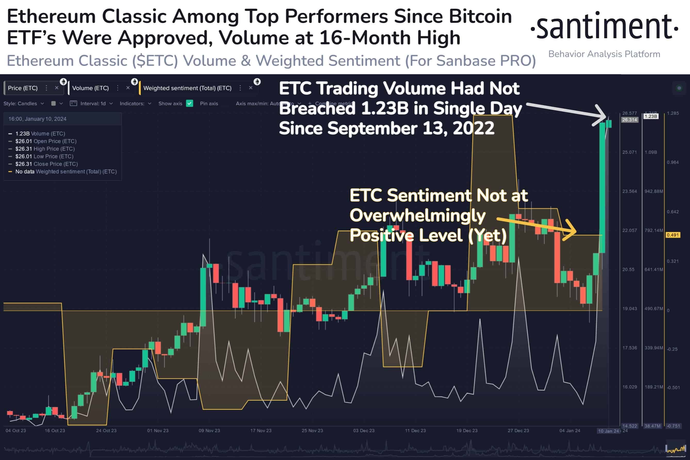 Buy Ethereum Classic - ETC Price Today, Live Charts and News