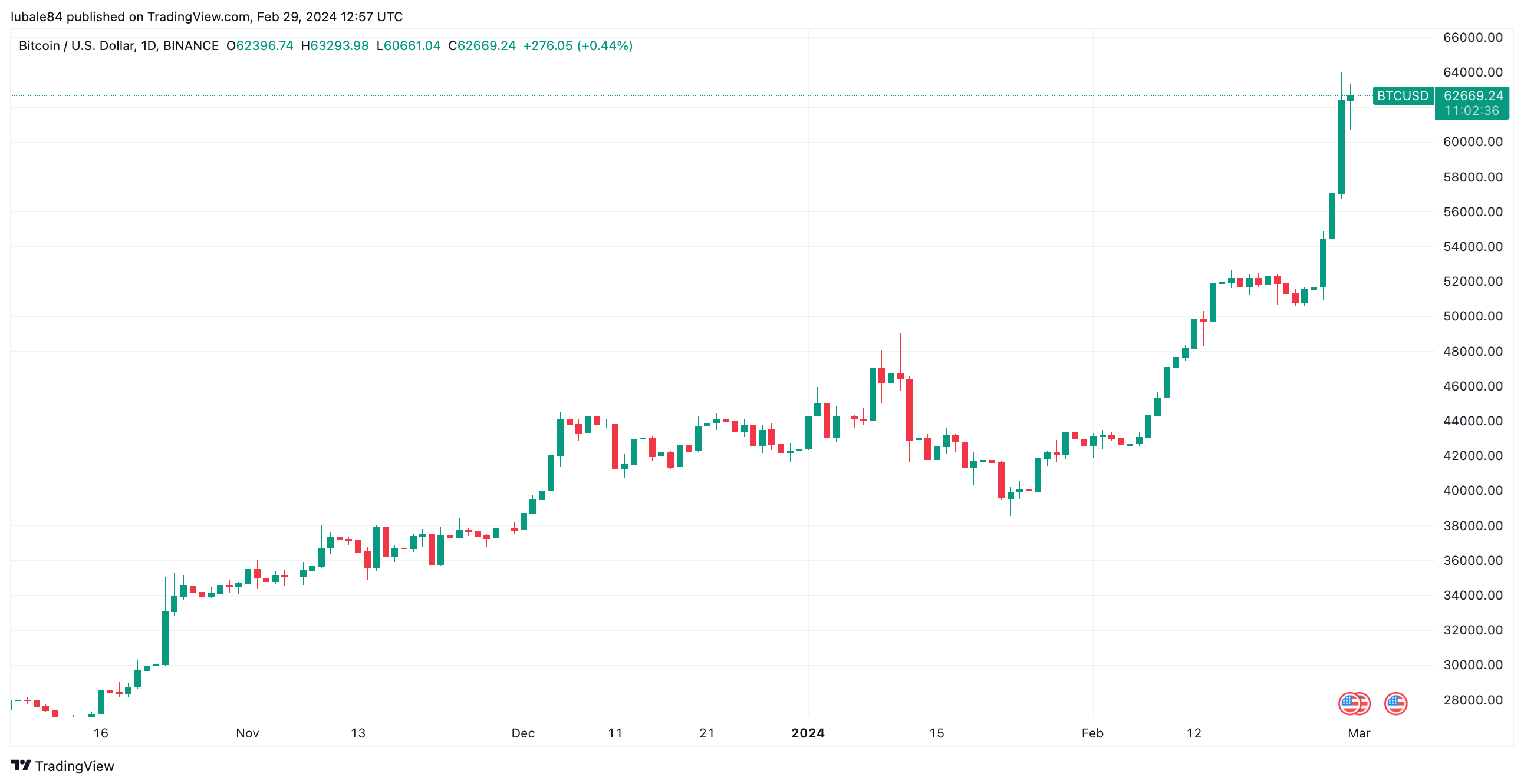 1 mBTC to BTC (Milibit to Bitcoin) | convert, exchange rate