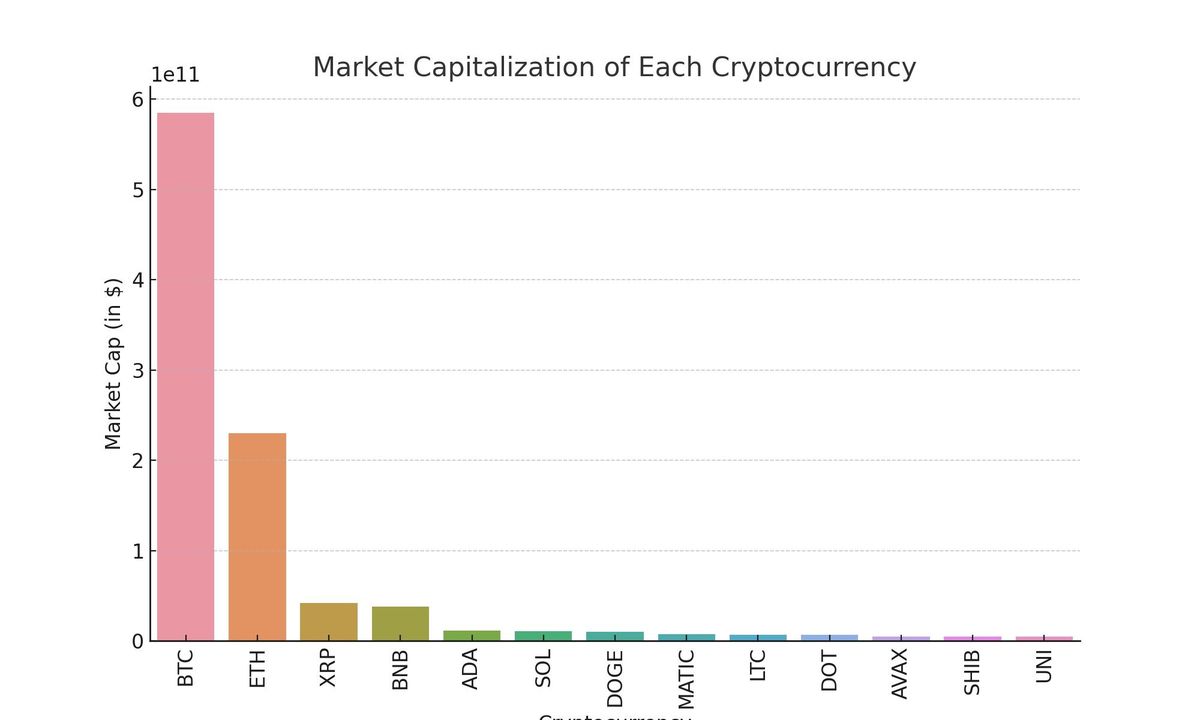 A Deep Dive Into Crypto Valuation | S&P Global