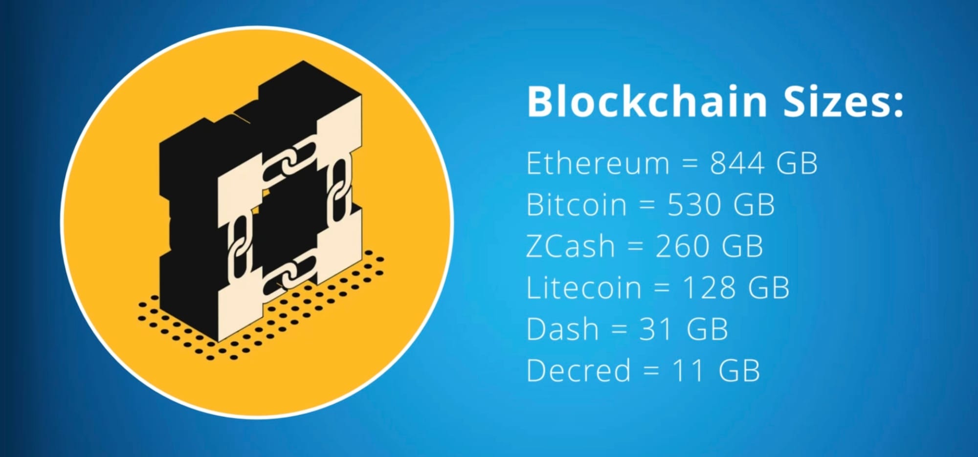 How are Decred blocks constructed - Q&A sessions