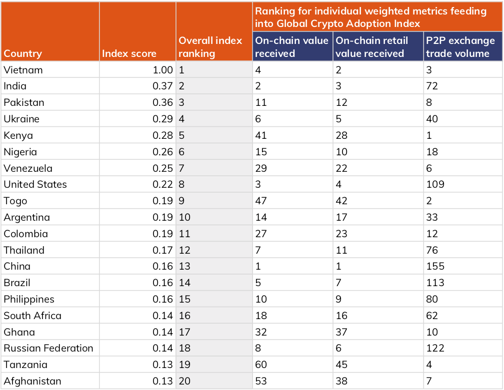 Top 10 cryptocurrencies in by market capitalisation | FinTech Magazine